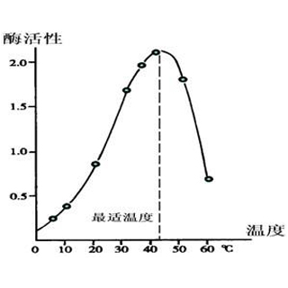 組蛋白甲基化磷酸化乙?；瘷z測實(shí)驗(yàn)